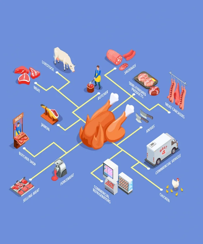 การตรวจรับรองฮาลาลโรงเชือดสัตว์และการชำแหละชิ้นส่วน