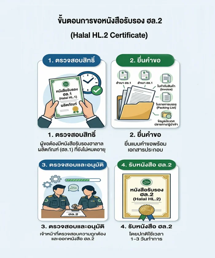 ขั้นตอนการขอหนังสือ ฮล.2