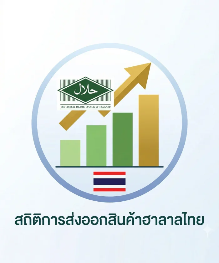 สถิติการส่งออกสินค้าฮาลาลไทย