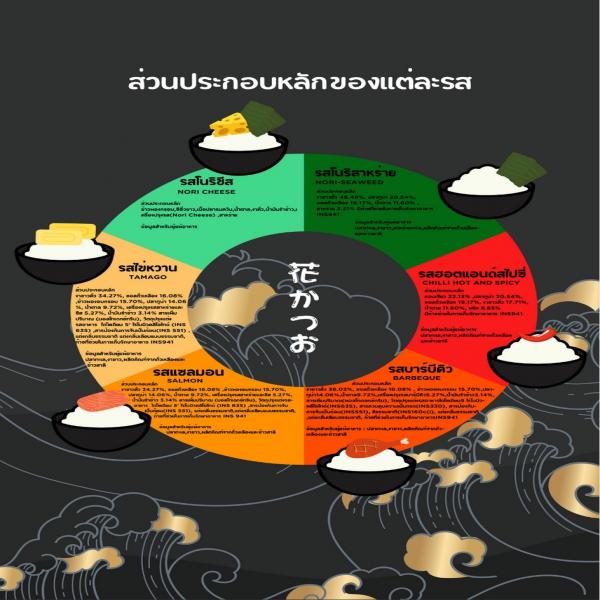 ฟูริคาเกะ โนริ ซีวีด (ผงโรยข้าว รสโนริสาหร่าย) (ขนาด 15g)